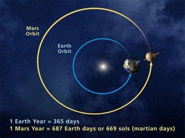 Mars_Orbit