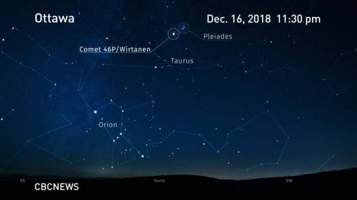 comet-46p-wirtanen_fuente CBCNEWS