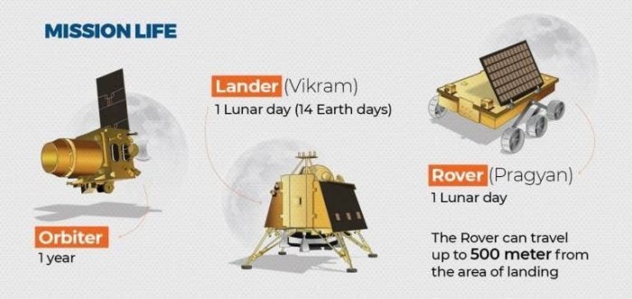 Chandrayaan2