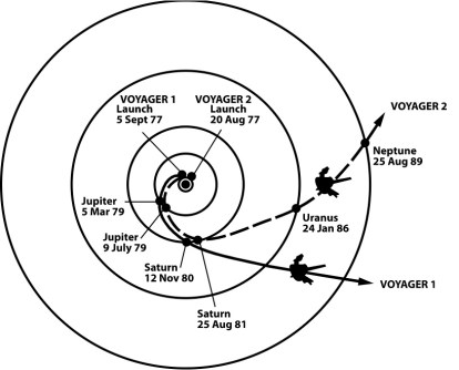 Trayectorias_Voyager1y2