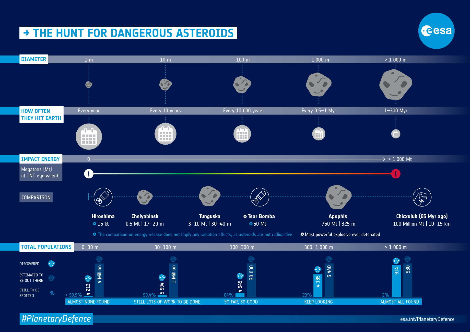 Asteroid_danger_explained