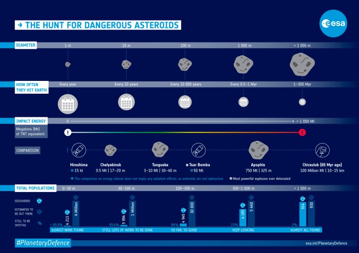 Asteroid_danger_explained