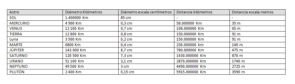 Escalas_sistemasolar