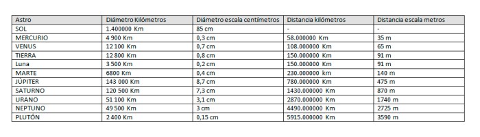 Escalas_sistemasolar