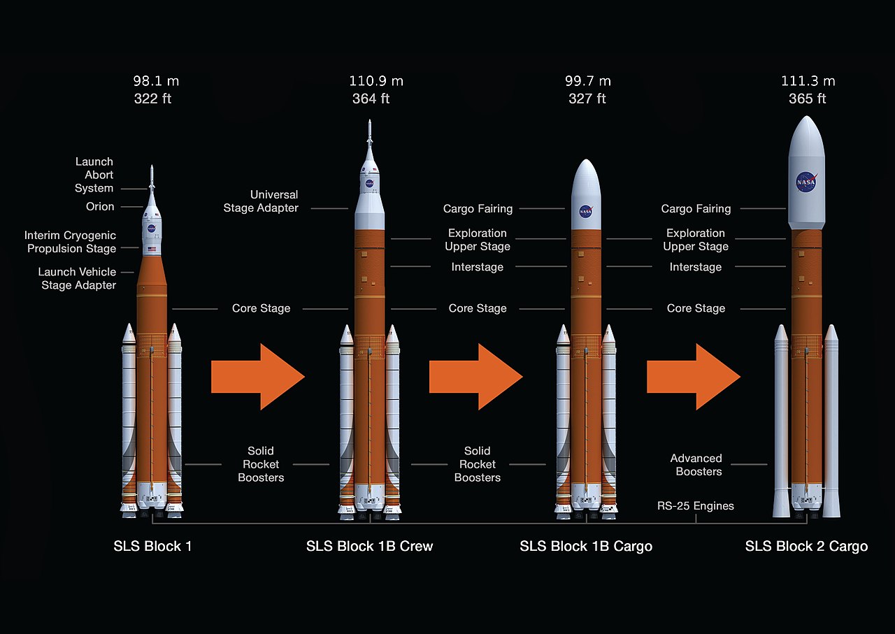 1280px-Orange_tank_SLS_evolution_-_Post_CDR